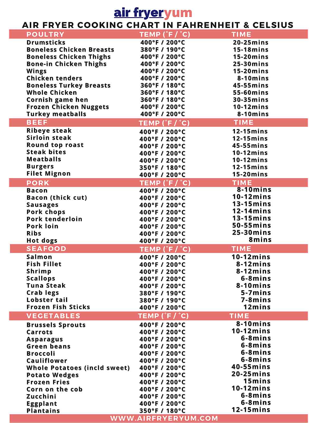 Air Fryer Cooking Times - Downloadable Air Fryer Cheat Sheet - Air Fryer  Eats