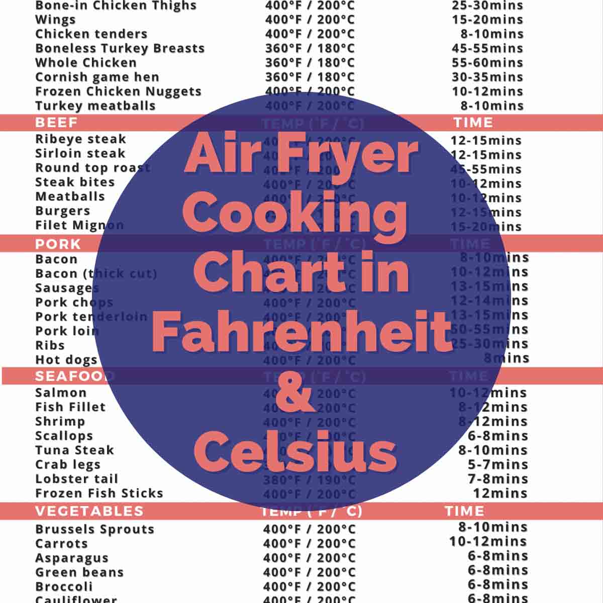 Air Fryer Cooking Chart (Printable Cheat sheet)