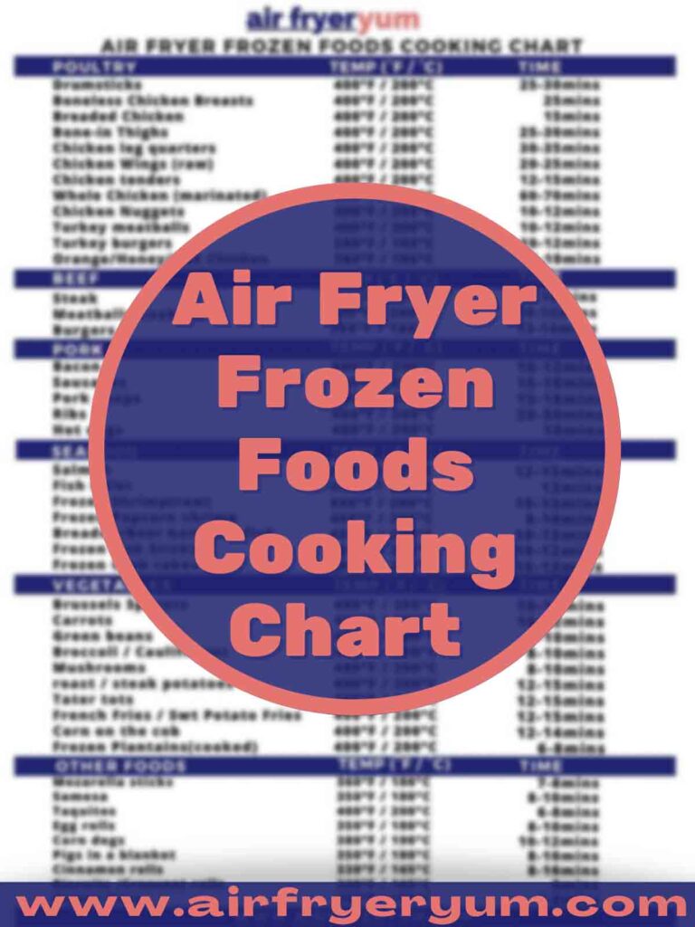 Air Fryer Chart For Frozen Foods Air Fryer Yum the-best-frozen-foods-for-air-fryer-tasty-convenient