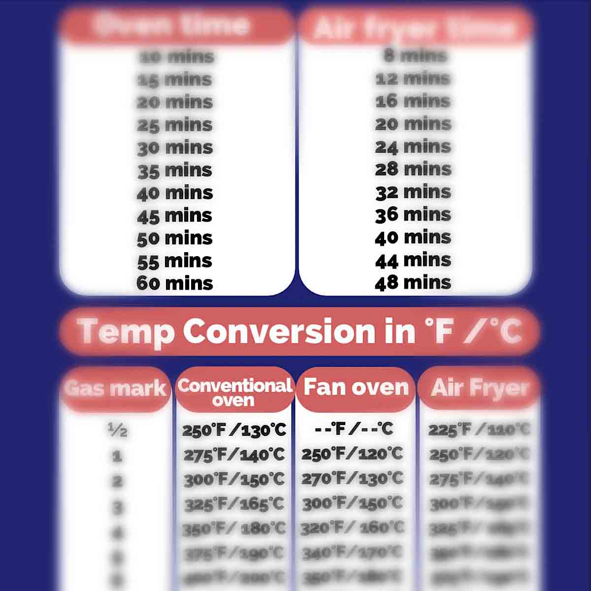 Air Fry Toaster Oven Cooking Chart