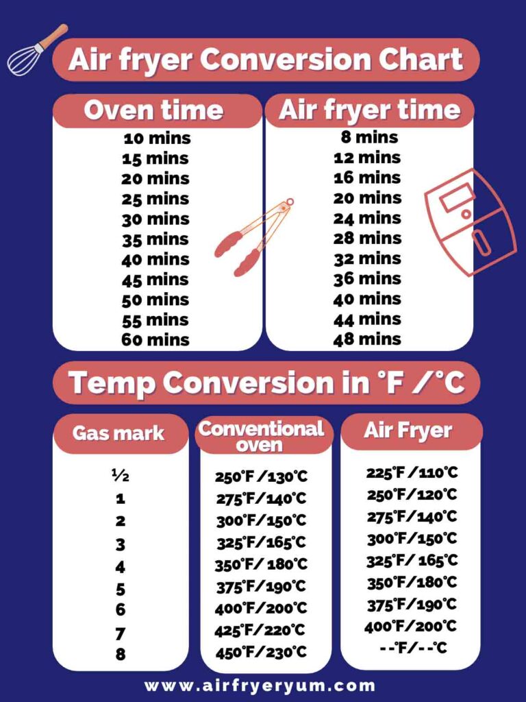 Air fryer conversion chart - Air Fryer Yum