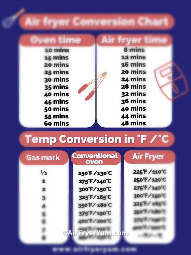 350 f en celsius on sale