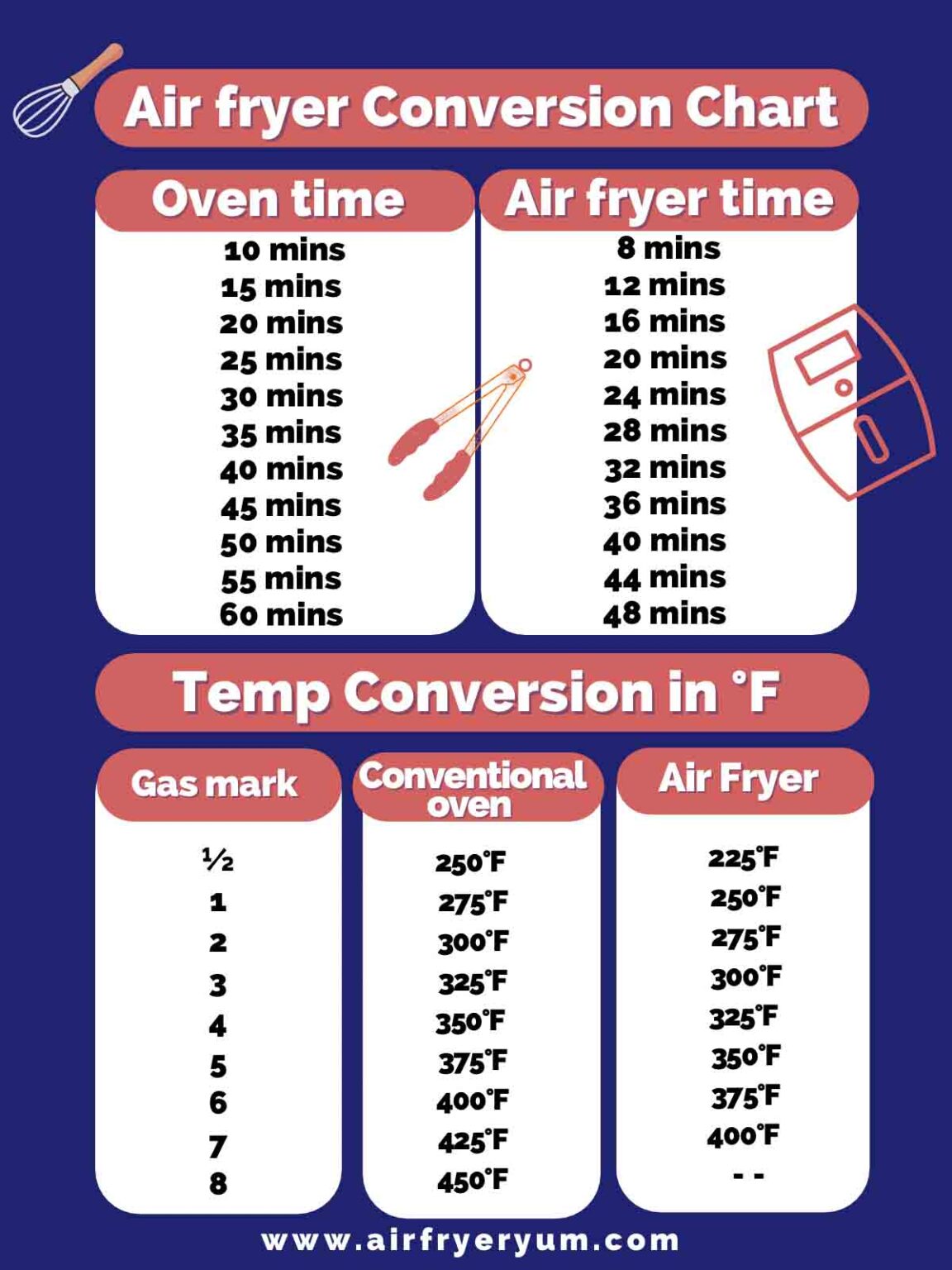Air fryer conversion chart Air Fryer Yum
